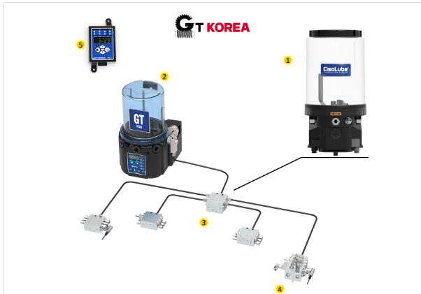 Multi-Point Lubrication Distribution System
