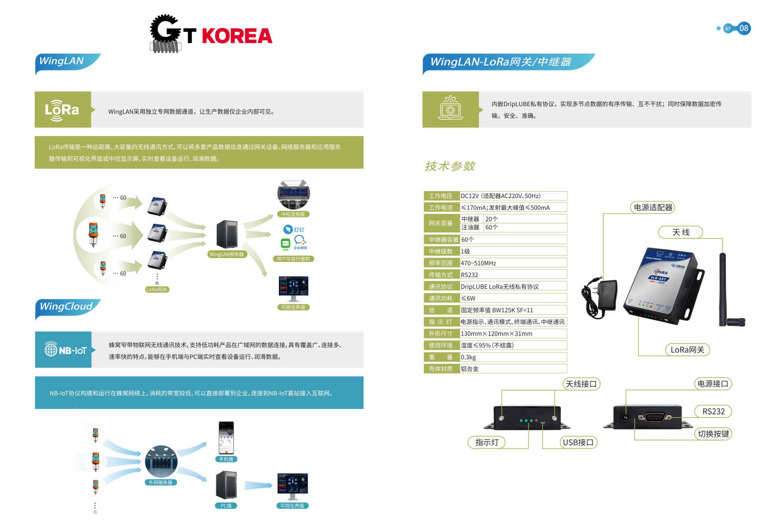 Overview of the Smart Monitoring and Control System