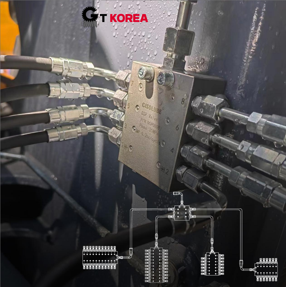 Lubrication Distributor System